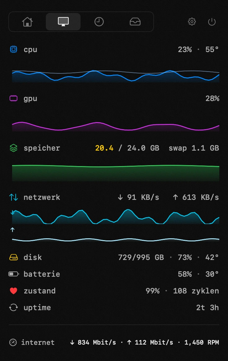 systemmonitor: eines von neunzehn hop-werkzeugen, alle offline hop-panel in der macOS-menüleiste: systemmonitor