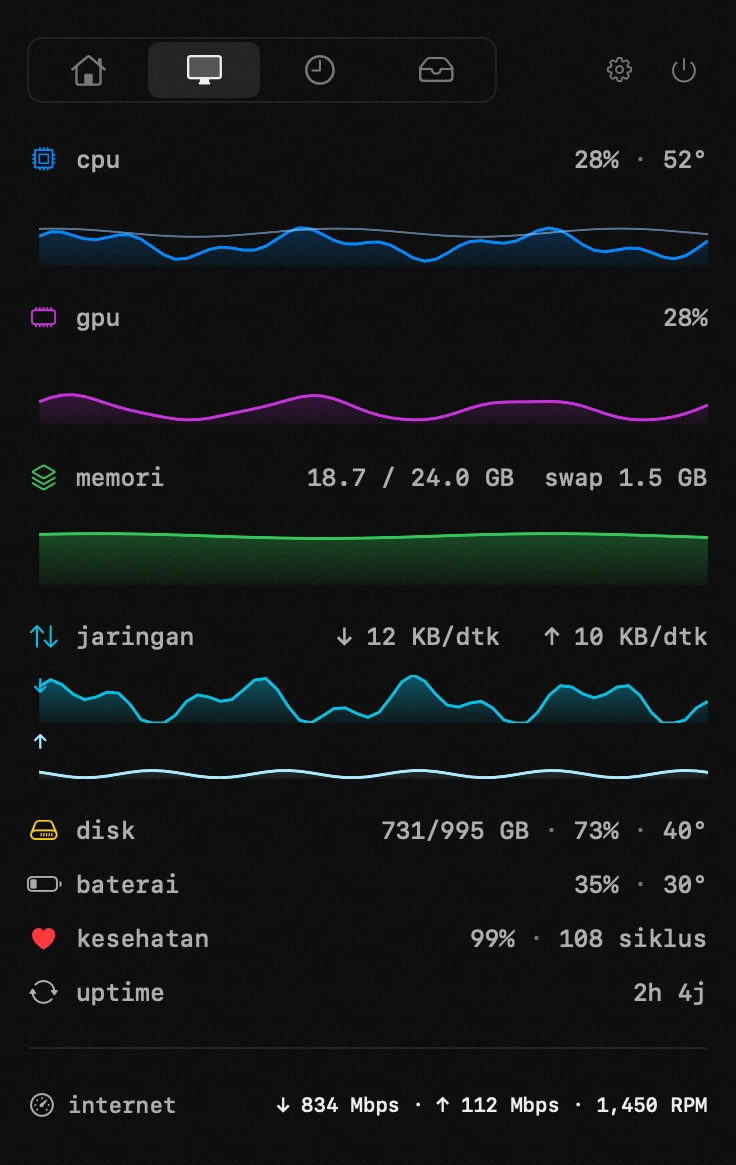 monitor sistem: salah satu dari delapan belas alat hop, semuanya offline panel hop di bilah menu macOS: monitor sistem