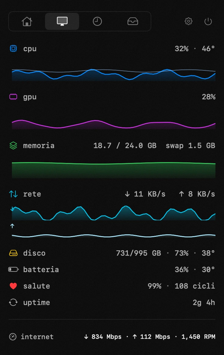 pannello di hop nella barra dei menu di macOS: monitor di sistema