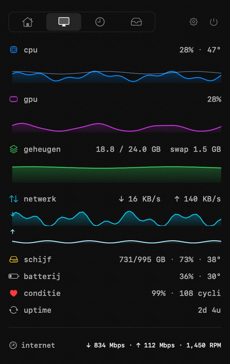 hop-paneel in de menubalk van macOS: systeemmonitor