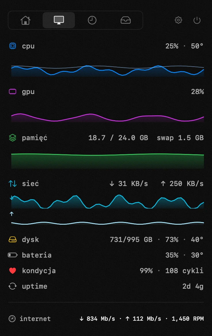 monitor systemu: jedno z osiemnastu narzędzi hop, wszystkie offline panel hop na pasku menu macOS: monitor systemu