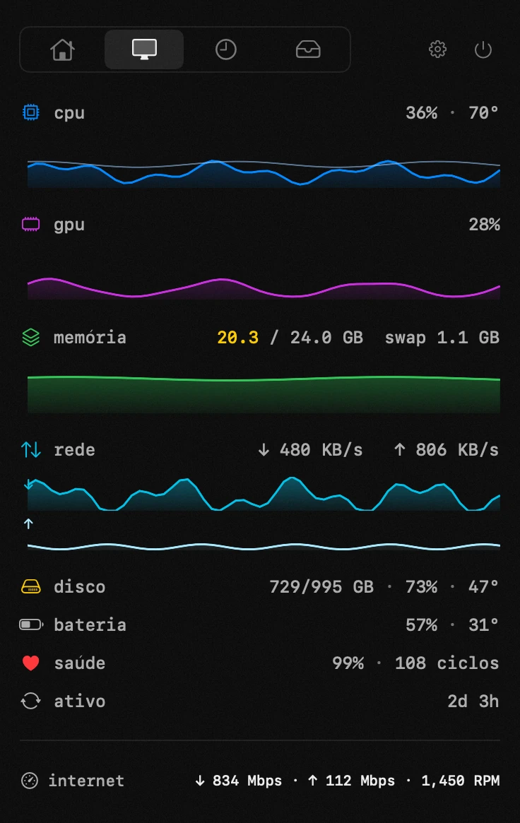 monitor do sistema: uma das dezenove ferramentas do hop, todas offline painel do hop na barra de menus do macOS: monitor do sistema