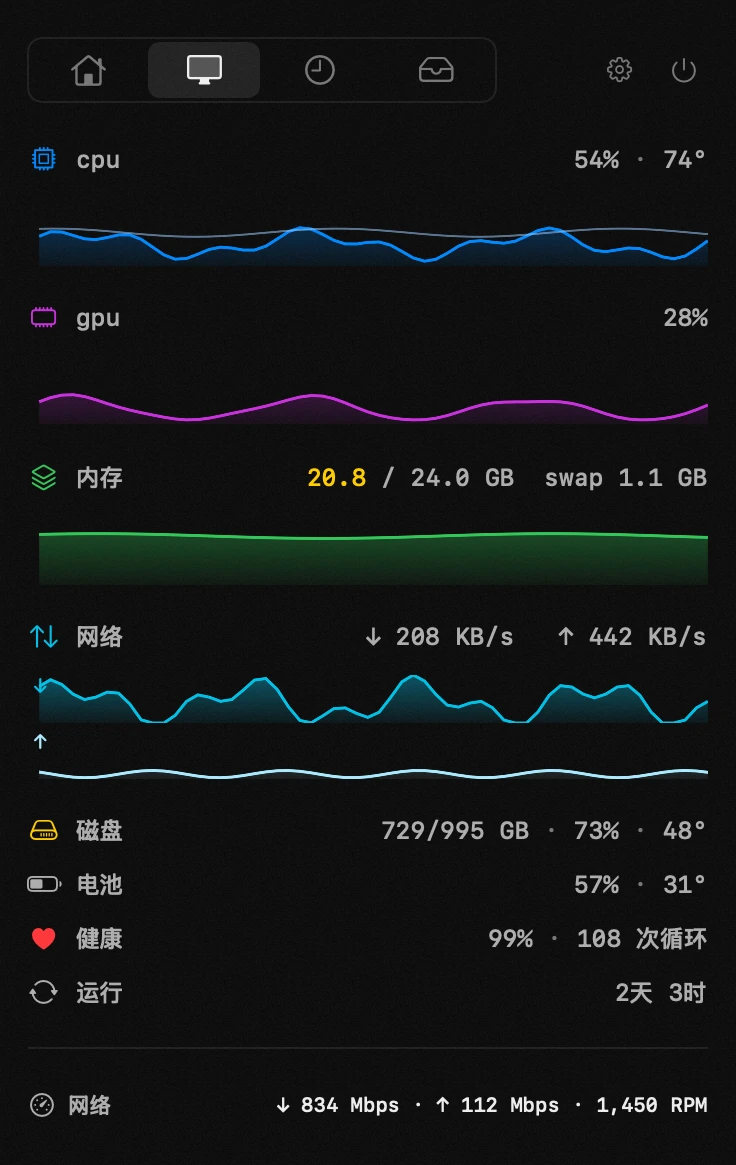 系统监视器:hop 十九个工具之一,全部离线运行 macOS 菜单栏中的 hop 面板:系统监视器